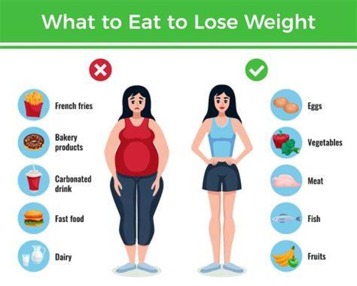 Can you lose weight with Nopalina?