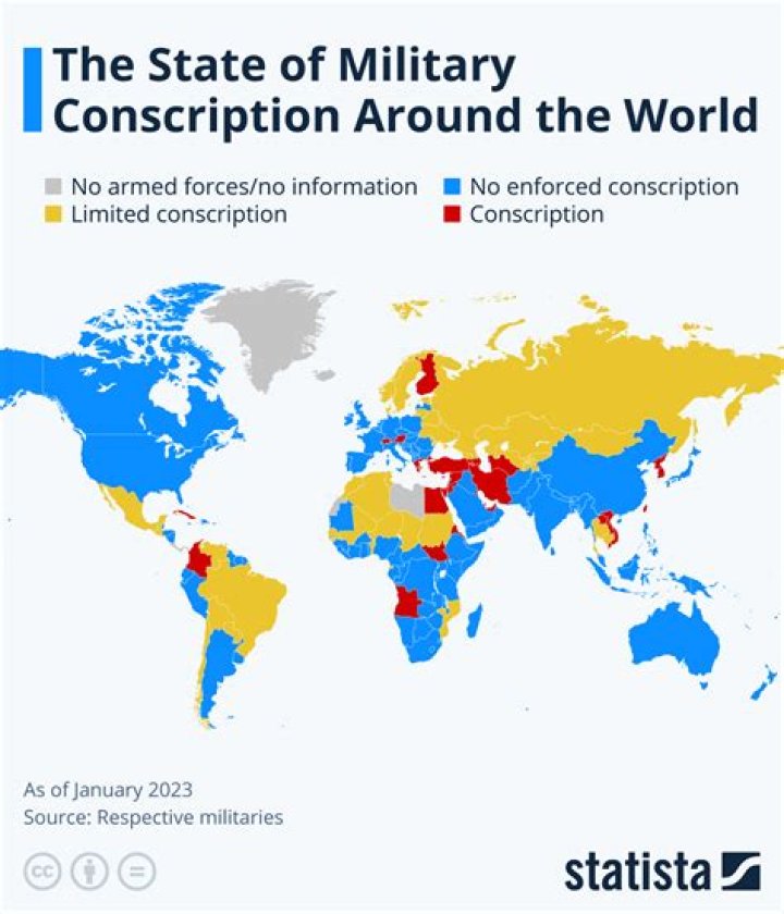 Does Finland have forced conscription?