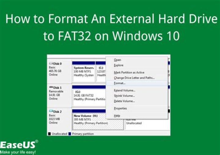 How do I format a 1TB external hard drive to FAT32?