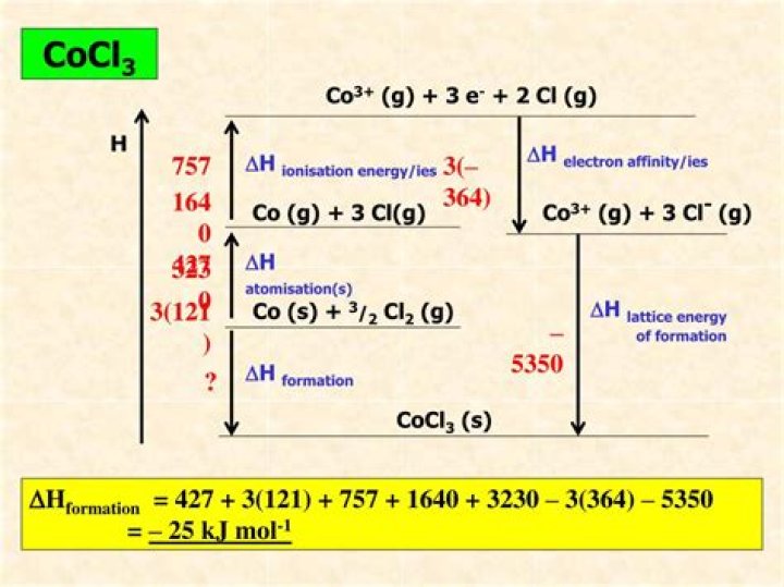 How do you calculate lattice enthalpy?