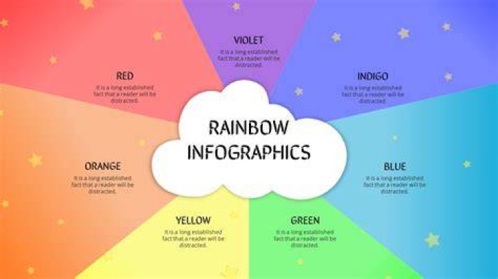 How do you make a rainbow background slide?