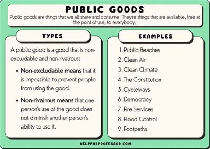 Is an airport a public good?