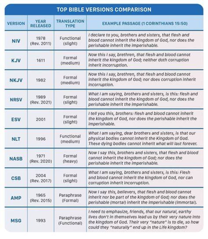 Is NIV 2011 a good translation?