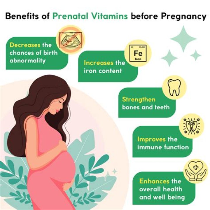 Should you take Prenatals before getting pregnant?