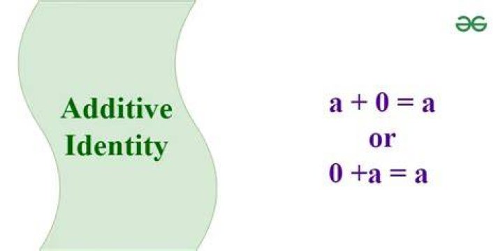 What does additive art mean?