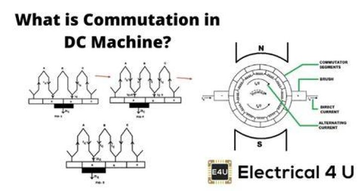 What is commutation theory?