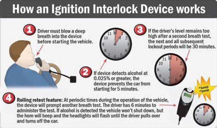 What is pre ignition interlock?
