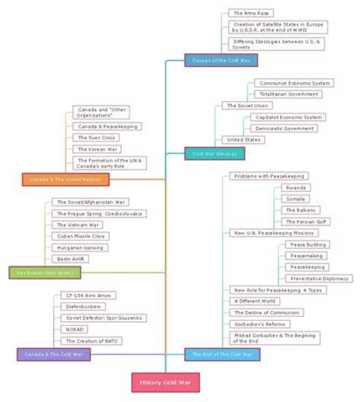 What is the history of tools of the mind?